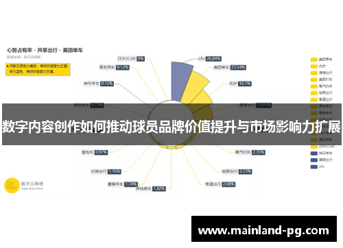 数字内容创作如何推动球员品牌价值提升与市场影响力扩展