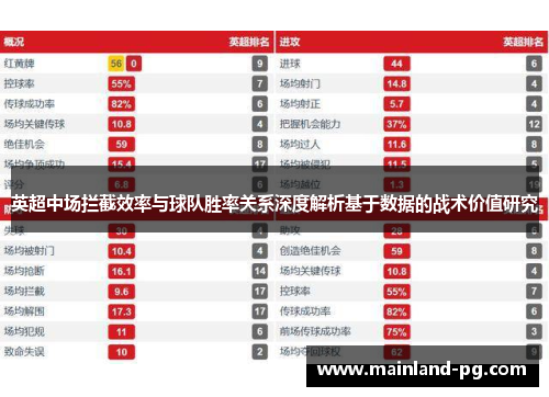 英超中场拦截效率与球队胜率关系深度解析基于数据的战术价值研究